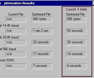 Optimization results